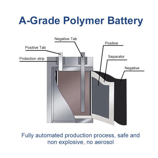 Customized Lithium Ion Polymer Battery Pack 502648P 3.7V 600mAh 2.22Wh For Electronic Products