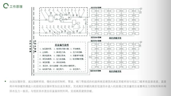 EAST Dfgzl High-Rise Direct Connected Heating Unit Water Pump