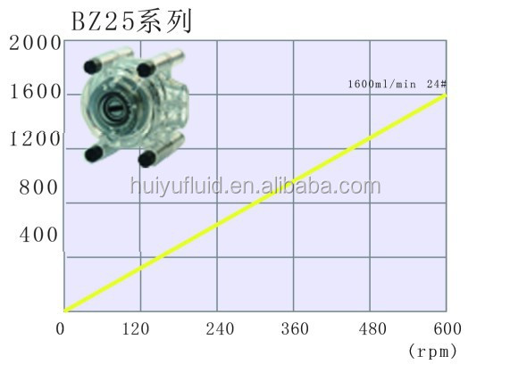 головка перистальтического насоса для автомата для продажи соков из напитков