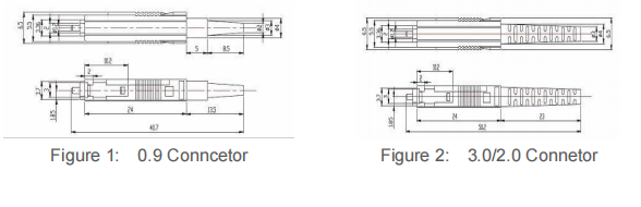 MU Connector for data centers SM/MM and Simplex or Duplex FTTH