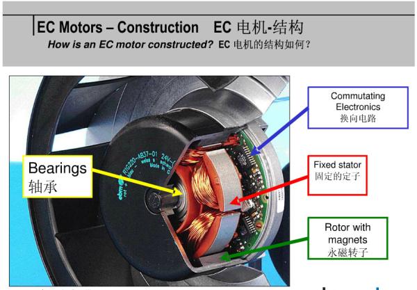 4EC  In-Line Centrifugal  Fan Hydroponics  Sheet Steel Ceiling Wall Mount