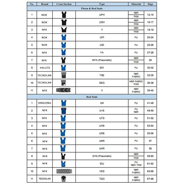 Taiwán Ding Zing Dz Polyurethane goma sello de aceite resistencia al desgaste D-14 60 * 70 * 5 sello de aceite anillo sello de eje rotativo