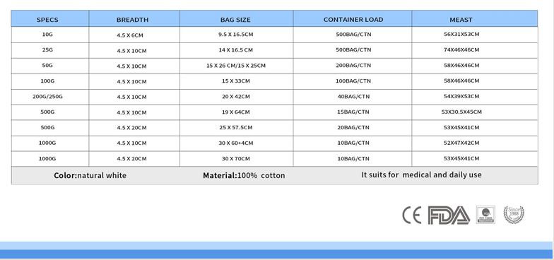Hot Sell High Absorbent Folded Zig Zag Cotton Wool Pure Cotton Skin Friendly Surgical Zigzag Cotton Zig-Zag Cotton Eco-Friendly Absorbent Cotton Medical Cotton Supplier Zig Zag Cotton Fabric
