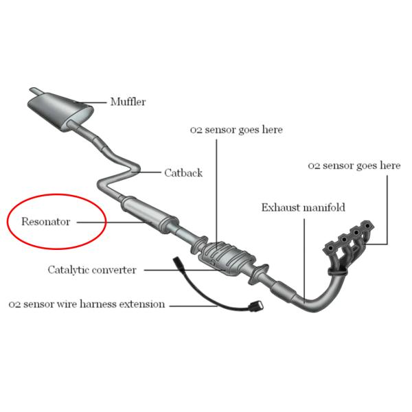Круглое 1.2mm резонатор вытыхания автомобиля выхода входа 4 дюймов