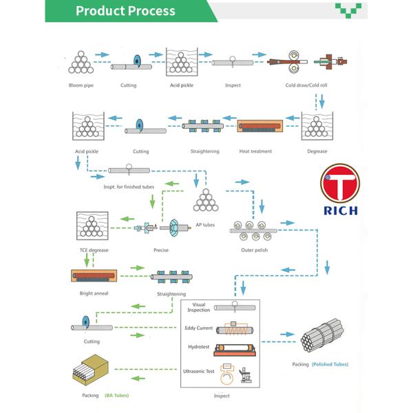 GB/T 14992 GH4169 Inconel 718 Tube Nickel Based Alloy Seamless Pipe For High Temperature