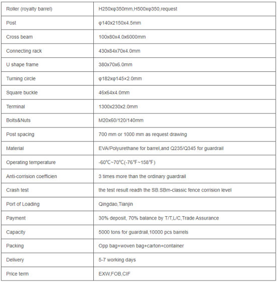 Безопасный барьер ролика безопасности материала ЕВА барьера дорожного движения