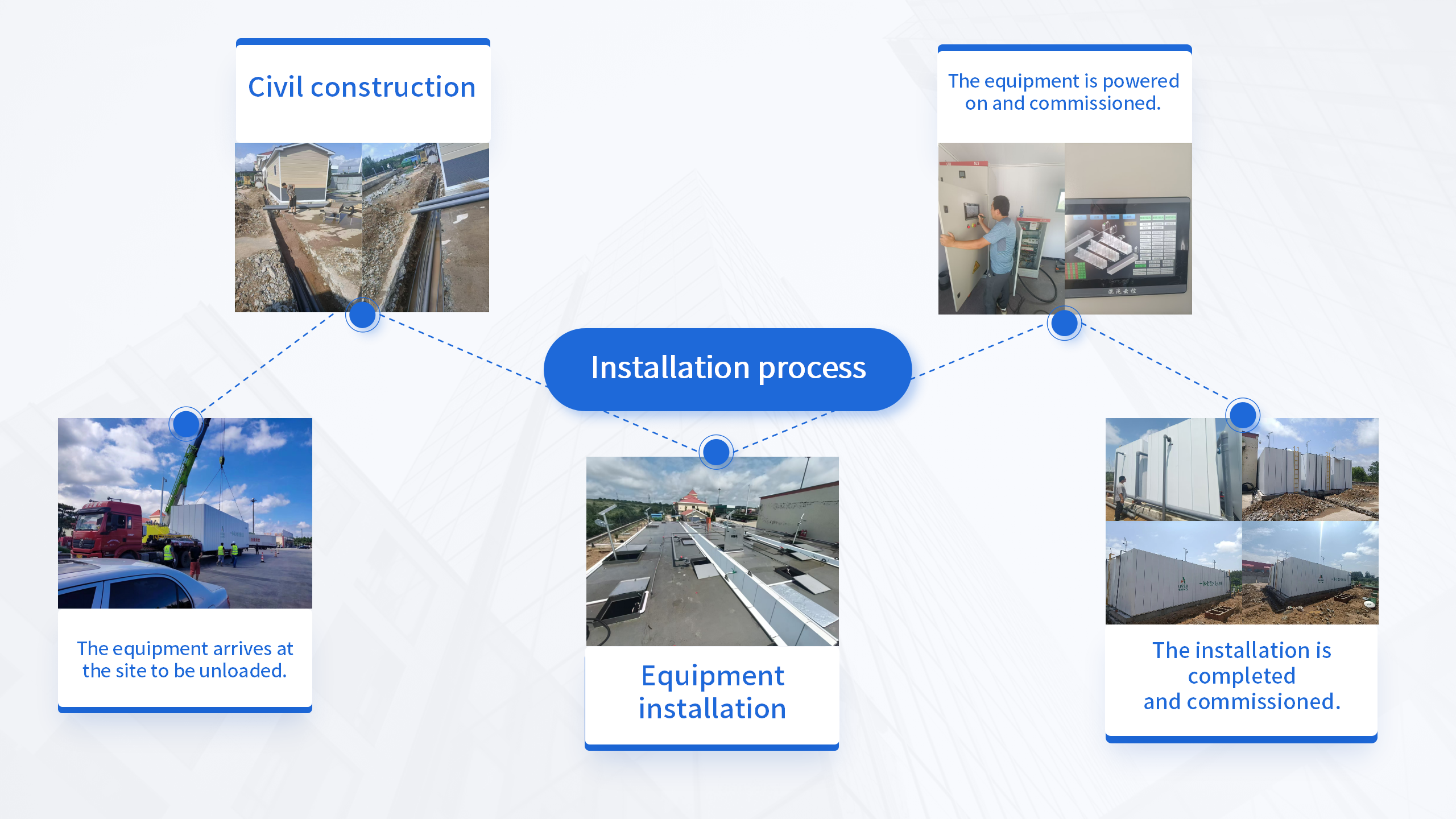 Single Family Wastewater Treatment Packaged Sewage Treatment Plant Small And Medium Sized