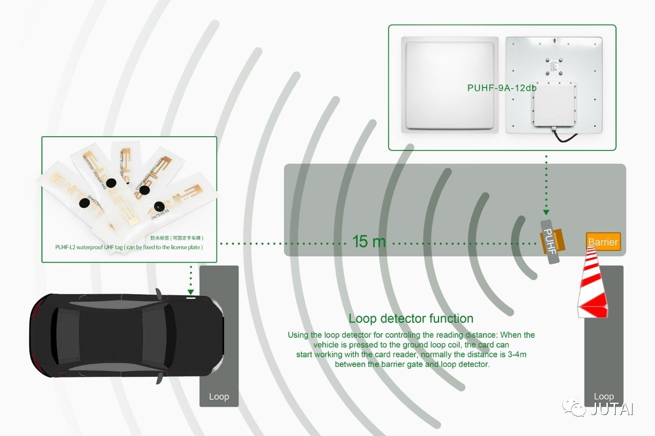 Дальний UHF Карточный читатель 15M Покрытие с 12dB Антенной Wiegand RS232 485 IP65
