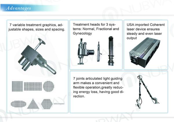 fractional co2 laser,three system,normal,fractional,gynecology