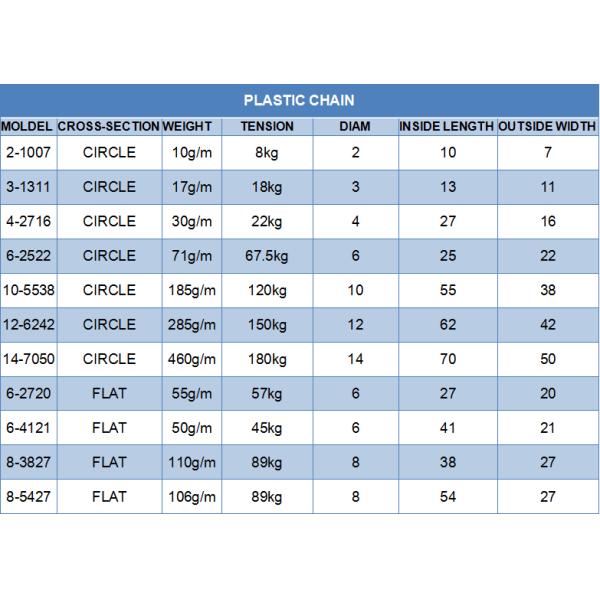 Light Weight Plastic Barrier Chain Heavy Duty Plastic Chain Eco Friendly