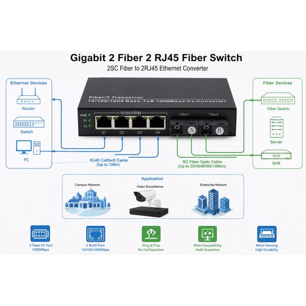 High Density Ethernet Fiber Switch Gigabit 2 SC Fiber 4 RJ45 Ports 10/100/1000Mbps