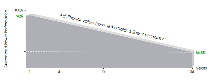Jinko Warehouse Solar Panel 550W 590W 600W New Price Tiger Pro Neo Half Cut N Type Solar Panel for Home