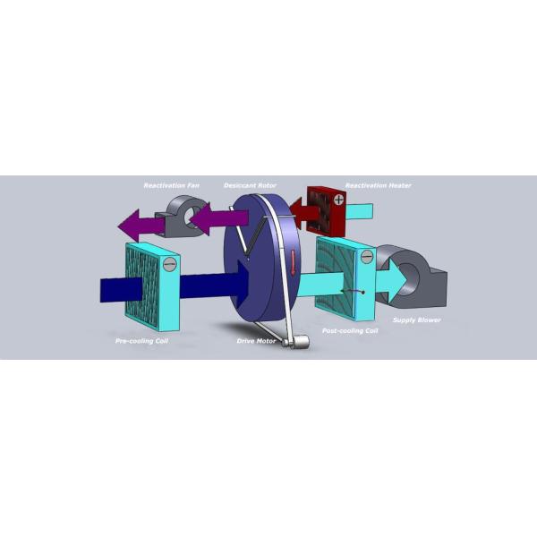 польза фармацевтического Dehumidifier осушителя 8000m3/h промышленная
