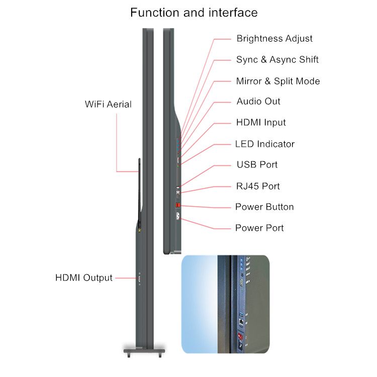 Indoor Digital LED Display Poster Screen WIFI 4G USB P 1.9 P2 P2.5 P3 Window Banners Video Wall Board Indoor Signage