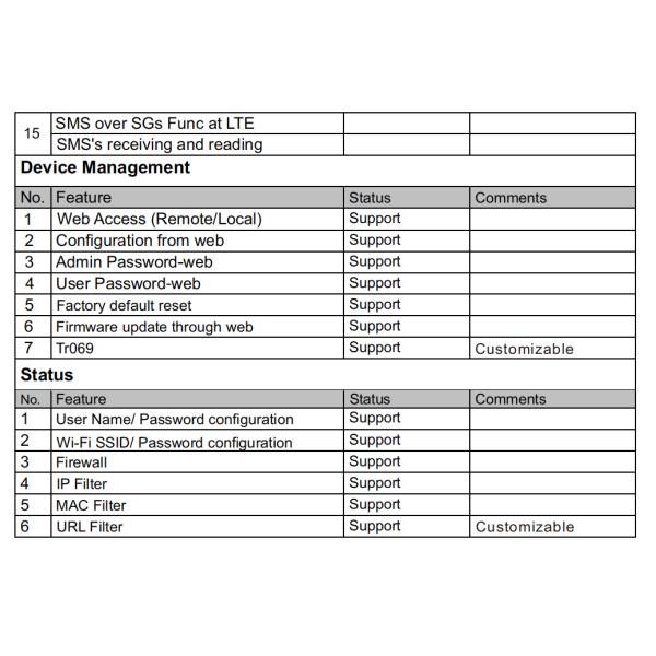 4G LTE Mobile Wifi Hotspots Dual Sim Card Router With LAN Prot 2000MAh Battery