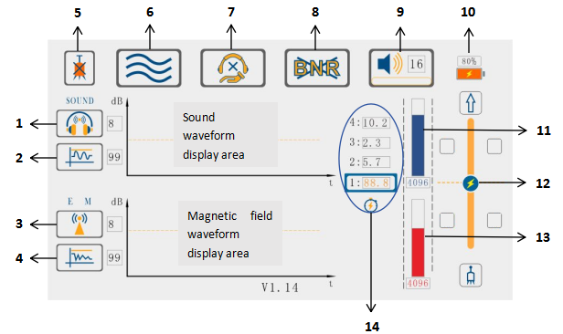 Accurate Fault Location Cable Fault Locator with Unique Location