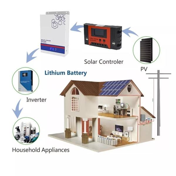 Controller de cargador solar PWM de 10A/20A/30A para baterías solares automotrices de 12V/24V