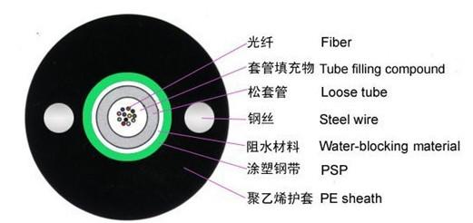 Telecommunication Outdoor Fiber Optic Cable Light Armoured 2~12 Core SM GYXTW 8.0mm