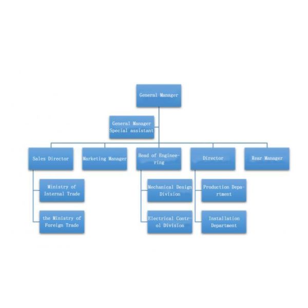 Shanghai Waylead Intelligent Technology Co.,Ltd