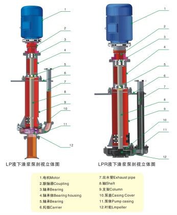 40P Abrasive or Corrosive Submerged Centrifugal Slurry Pump, used in metallurgy, mining, coal, electric power, building