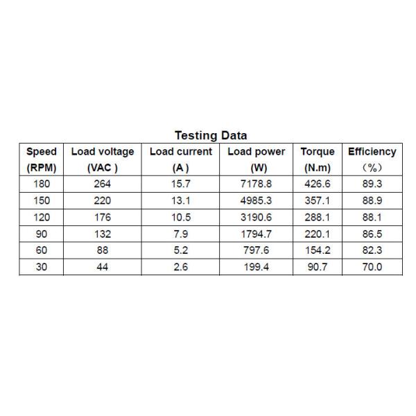 Алюминиевый корпус 30 кВт NdFeB магнитный медный генератор для производства ветряных турбин