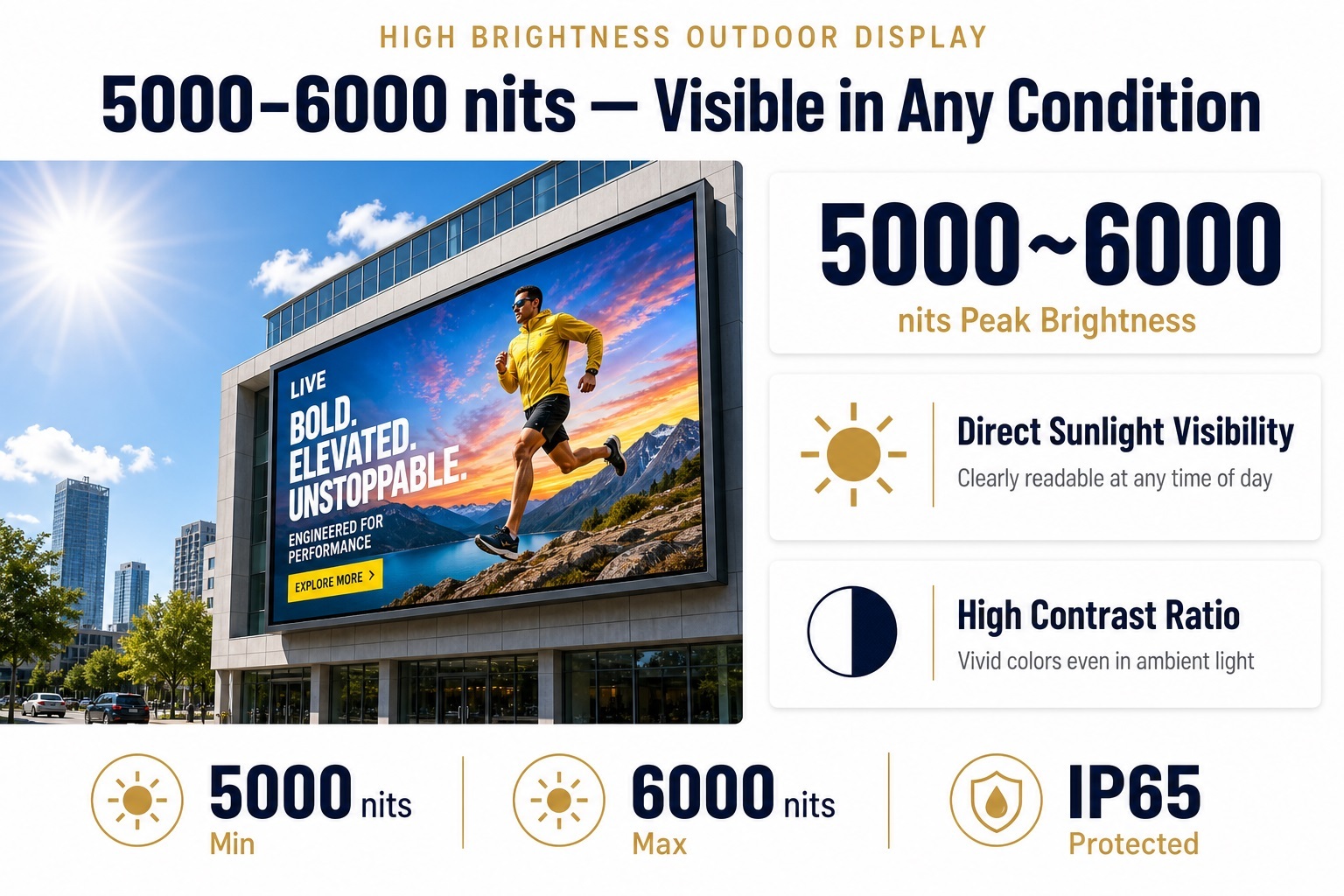 P3 Outdoor LED Billboard Display — 5000nits IP65, Die-Cast Aluminum Cabinet, Fixed Installation Digital Signage