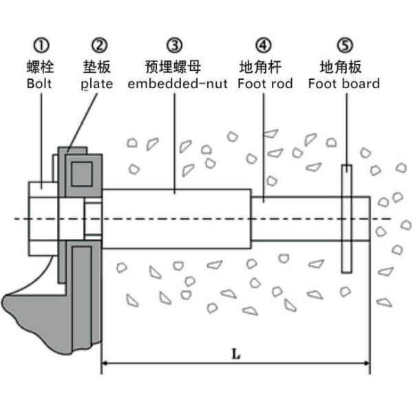 Wing  DO Type Rubber Fender with Pre-built-in Steel Plate Mount  and Double Bolt Fixation for Framework Quay
