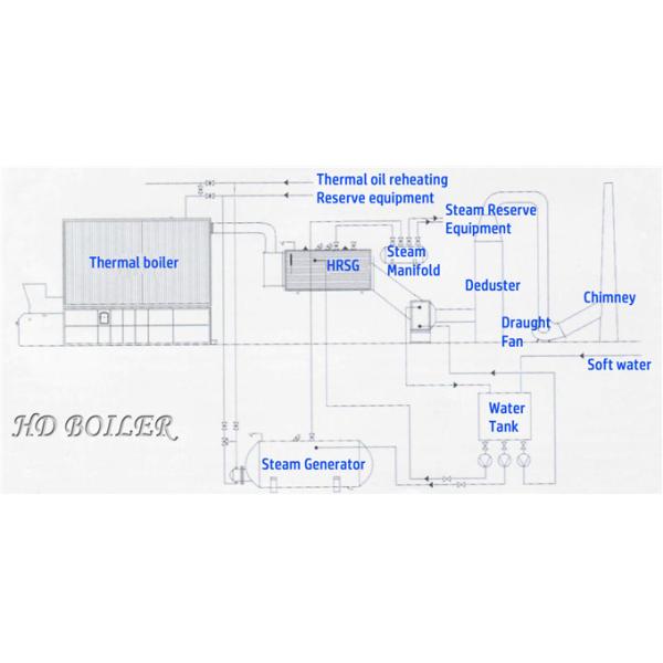 Боилеры органической печи несущей жары промышленные и генераторы пара спасения жары