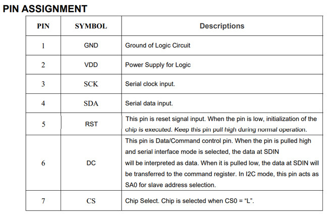 Интерфейс OLED SPI показывает 1,3 Pin дюйма OLED I2c 7 с SH1106 водителем IC