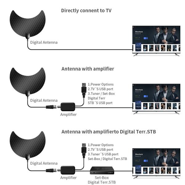 Indoor Hdtv Free View Active Malaysia Rotor Ship Satélite TV Digital Antenna com Amplificador