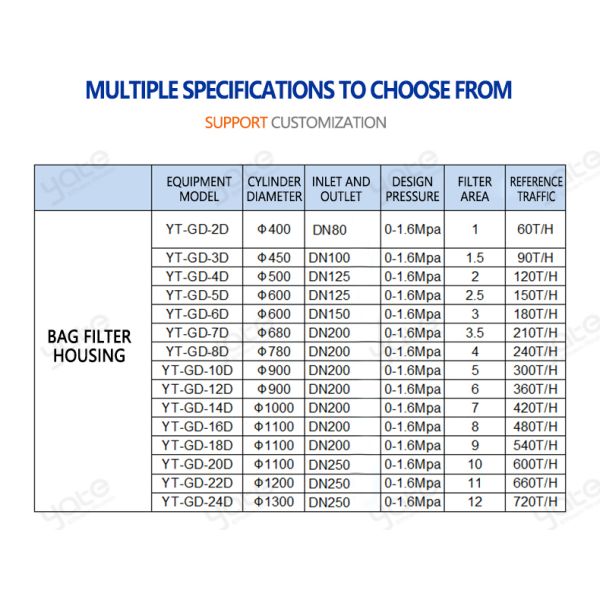 Cost-Effective Multi Bag Filter System, High Efficiency, Low Maintenance Cost，Industrial Coolant Filtration Multi Bag Filter，Solvent Recovery Filtration，Chemical Active Pharmaceutical Ingredient