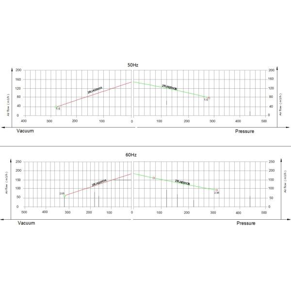 1.6kw Silver Regenerative Air Blower , Aluminum Alloy Ring Air Blower