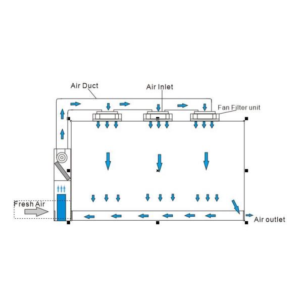 Class 100 High Efficiency Softwall Clean Room for Semiconductor Industry with Laminar Flow Booth