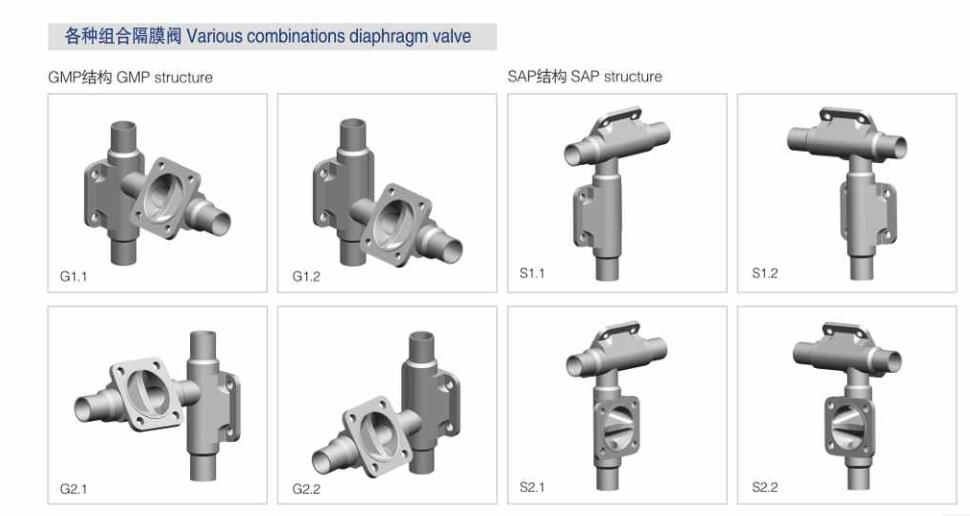 ASME BPE 3/4
