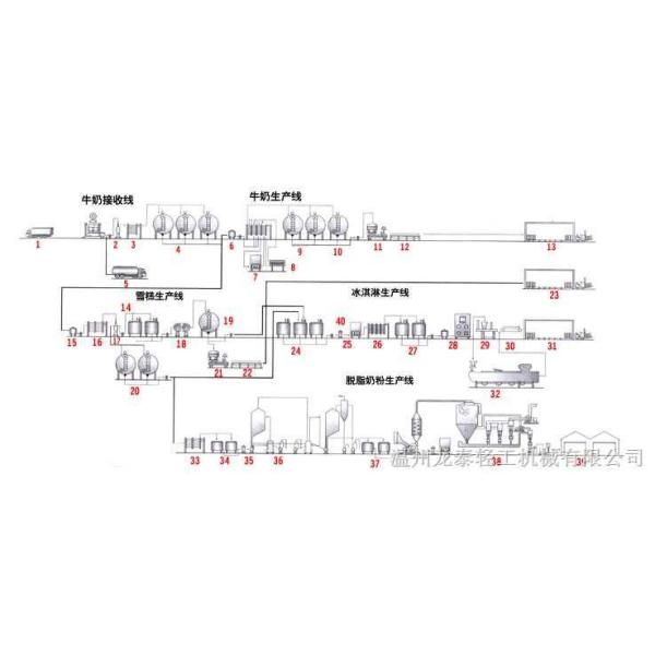Small Scale Yogurt Processing Equipment , Fruit Juice Processing Plant KQ-Y-1000