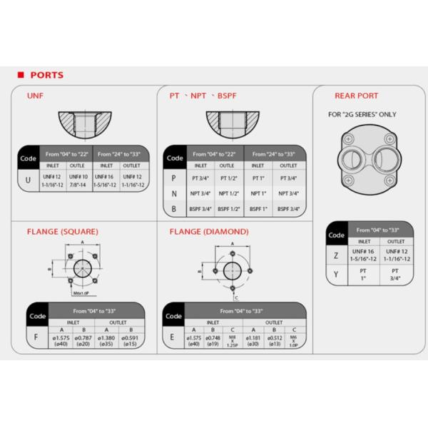 Насос с зубчатой передачей гроуп2 серии почетности 2Г насоса с зубчатой передачей высокого вала сплайна зуба САЭ а 9 давления гидравлический