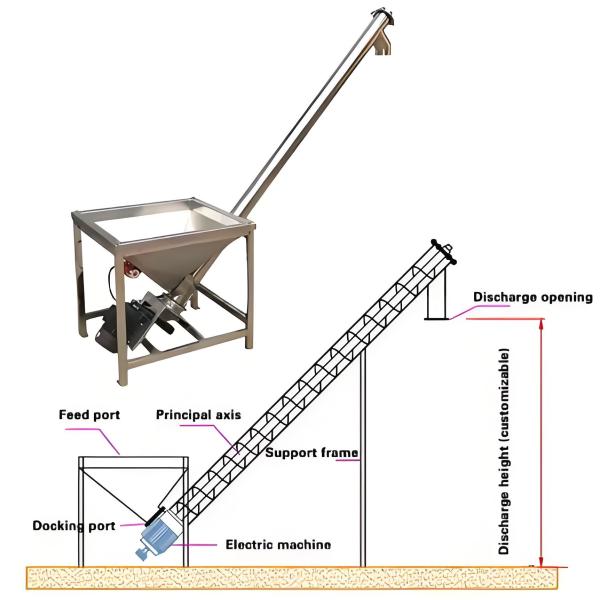 Stainless Steel Flexible Incline Spiral Feeder with PLC Control and Adjustable Incline for Grain & Rice Hull Transportation