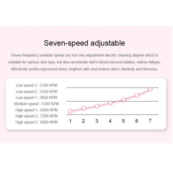 Силикон звуковое IPX7 щетки ABS MDRCE электрический лицевой очищая делает водостойким