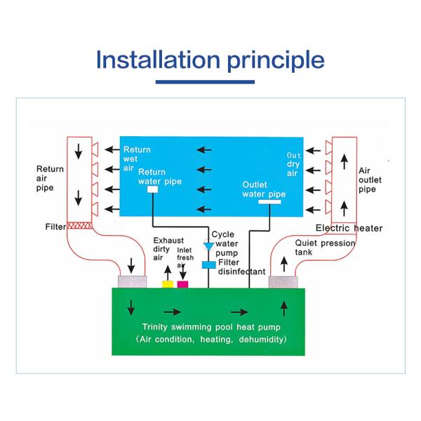 Тепловой насос источника воздуха цвета ЭВИ 240КВ Шампани для сауны спа бассейна высоко эффективной