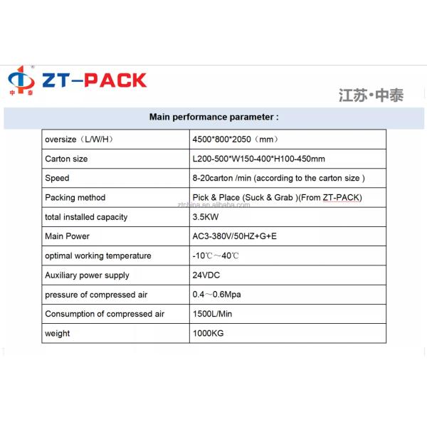 Пластиковый упаковщик случая коробки бутылки с падения системой спуска вниз свободной