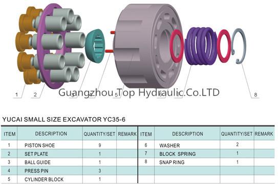 Nachi PCL120-18B-7S2-8620A Hydraulic Travel Motor Parts for YUCAI Small Size Excavator YC35-6