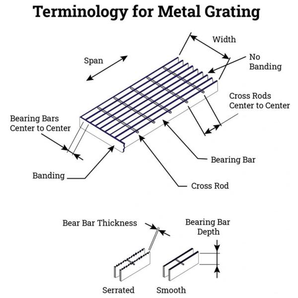 304/316/Galvanized Certified Stainless Steel Bar Gratings