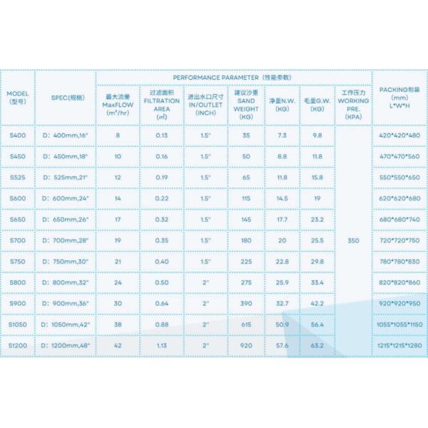 SS400 Бассейн Стекловолокно Боковая монтажная песчаная фильтрация резервуара