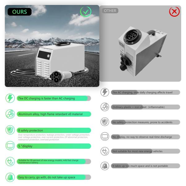 Portable EV Car Charger with 5m Cable Undervoltage protection and Temperature protection