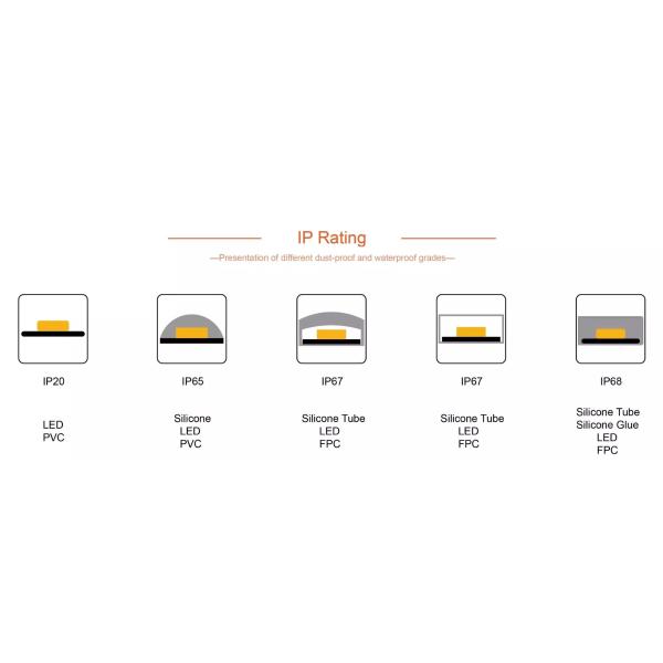 C.C coloré 5V de la bande à tube en ruban du phare LED de voiture d'USB SMD 5050 RVB flexible