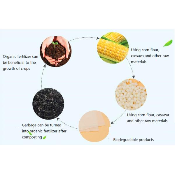 Сумки майцены PLA собственной личности слипчивые Biodegradable для упаковки одежды