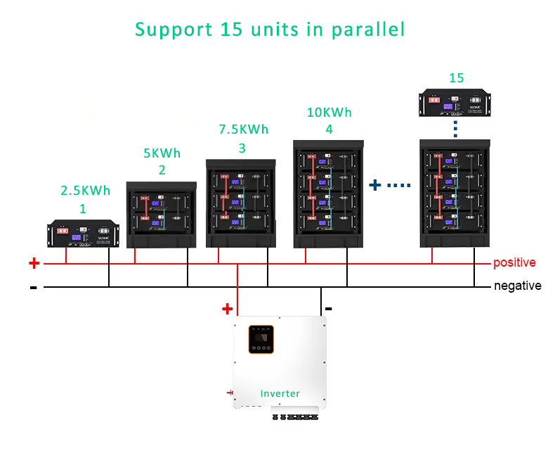 Батарея шкафа LiFePO4 сервера блока батарей накопления энергии 20KW 48V 51.2V Stackable