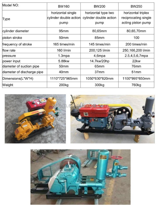Dia300mm Borehole Drilling Machine , ISO Hydraulic Well Drilling Rig