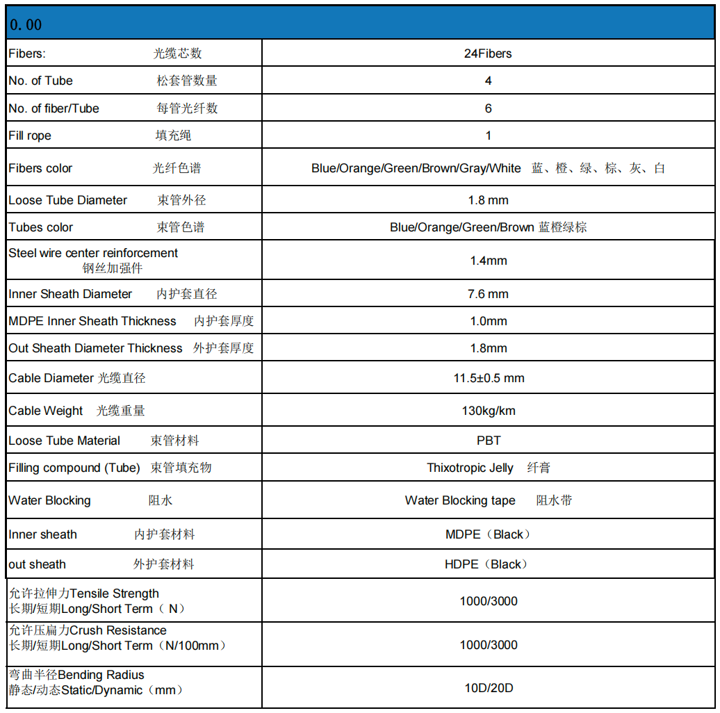 Direct-buried Underground Outdoor Optical Cable GYTA53 Single Mode G652D G657A Fiber 48f 96f 144 Cores