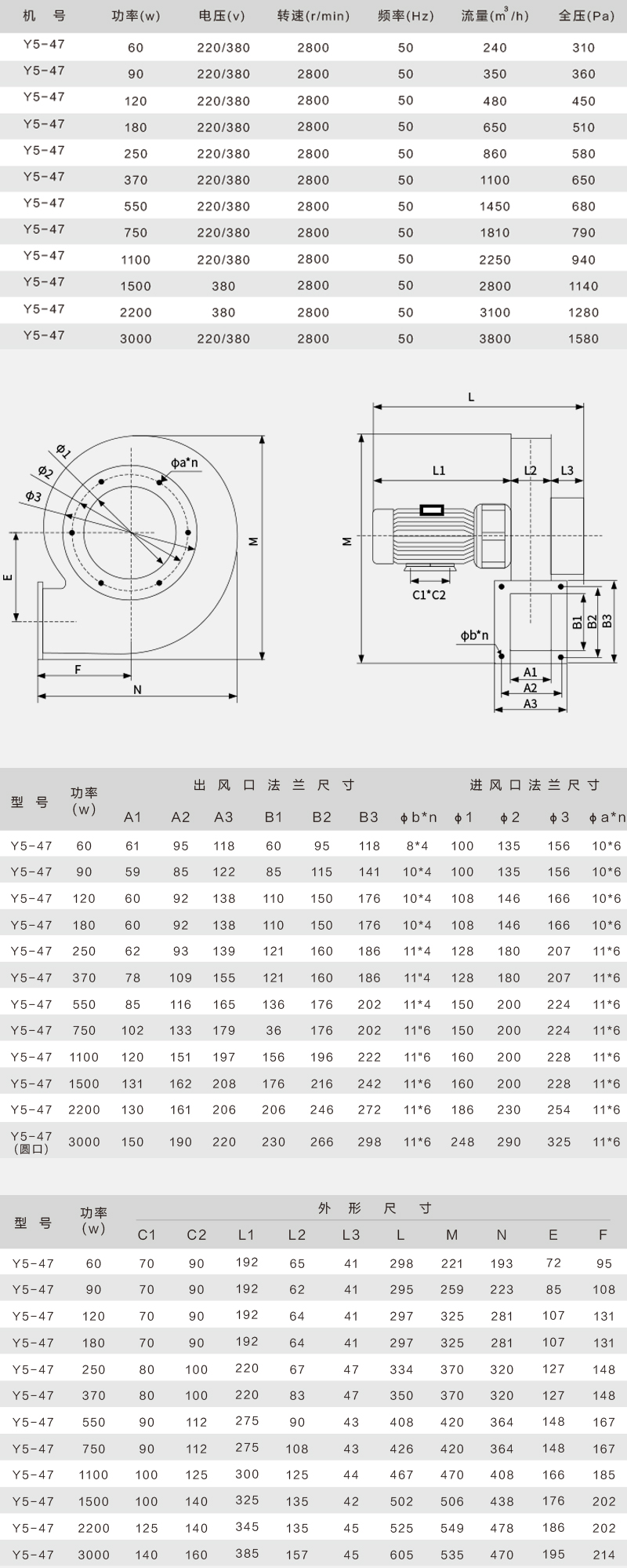 ISO9001 300rpm High Temperature Resistant Boiler Induced Draft Fan Centrifugal Dust Exhaust Fan